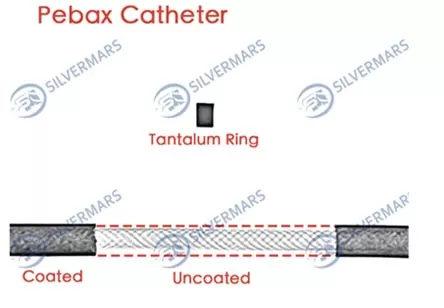 SILVERMARS XaySirius® Radiopaque Coating  Product Performance